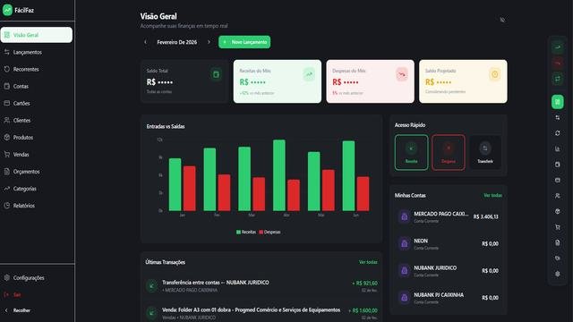 Dashboard do sistema FacilFaz Pro: visão geral financeira com múltiplos módulos de gestão